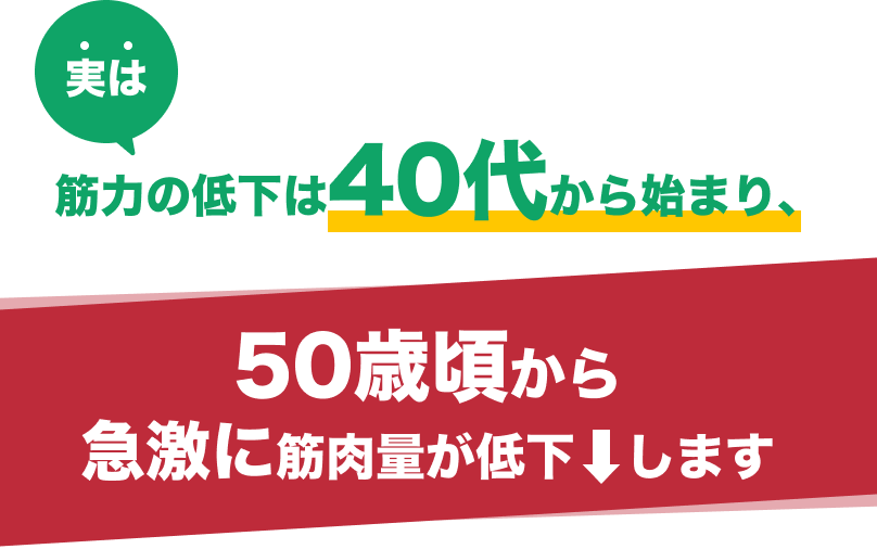 実は筋力の低下は40代から始まり、50歳頃から急激に筋力量が低下します。